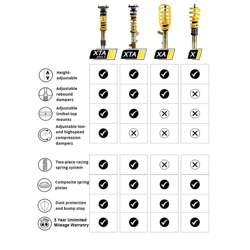Yukon Gear Dana 25 / 27 / 30 / 44 / 50 Inner Oil Slinger Replacement